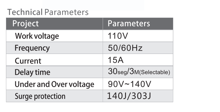 Performance of Voltage Protector V009